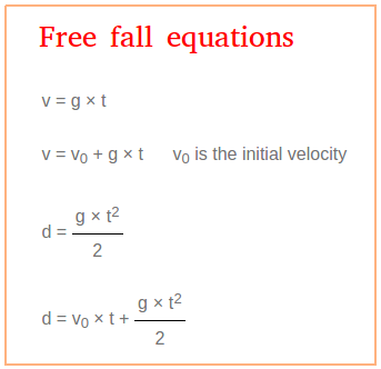 Free fall equations