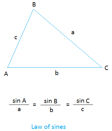 Law of sines