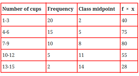 Mean value from a frequency table Mean value from a frequency table