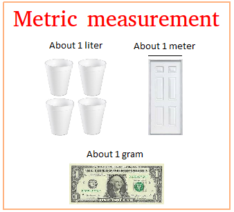 Metric measurement