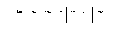 metric conversion conversion chart meters