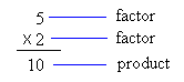 Five times two is ten