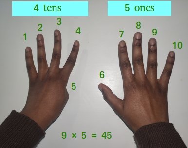 Multiplying 9 by 5 using your fingers Multiplying 9 by 5 using your fingers