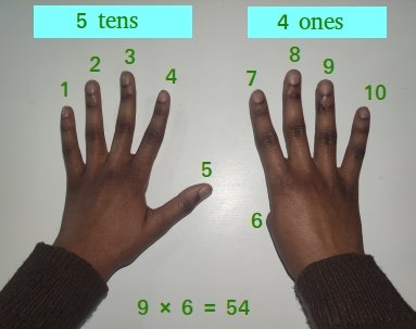 Multiplying 9 by 6 using your fingers Multiplying 9 by 6 using your fingers