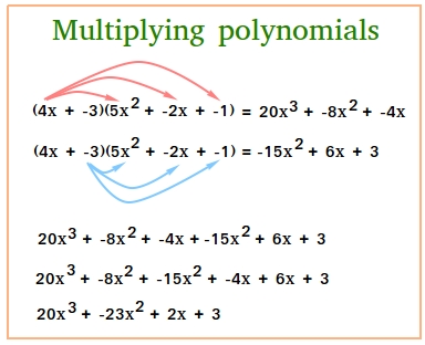 Multiplication of polynomials