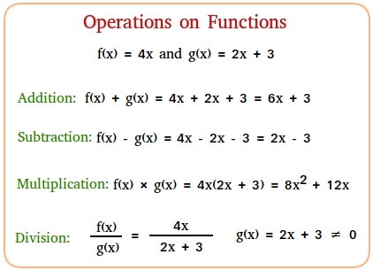 Operations on Functions