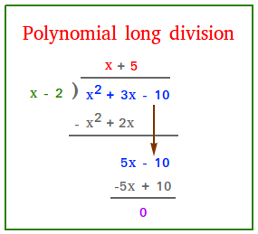 Polynomial long division