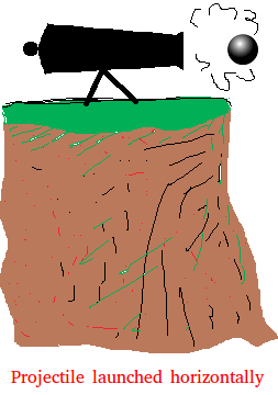 Projectile launched horizontally