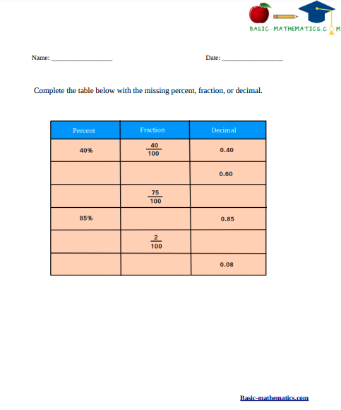 Relationship between percent, fraction, and decimal worksheet
