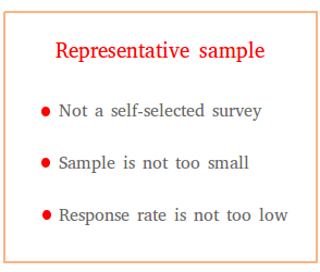 Representative sample Representative sample