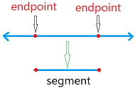 Segment