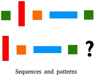 Sequences and patterns