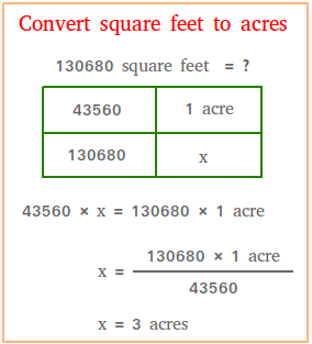 Square feet to acres