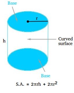 Surface area of a cylinder